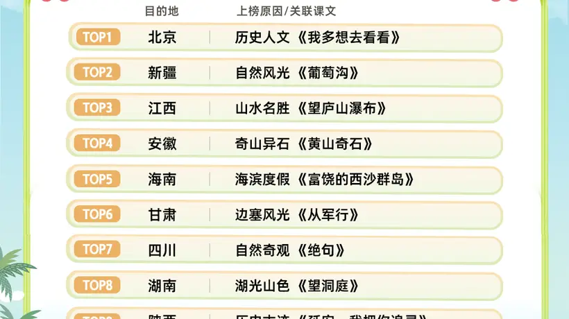 暑期“跟着课本去旅行”火了,湖南成十大热门目的地