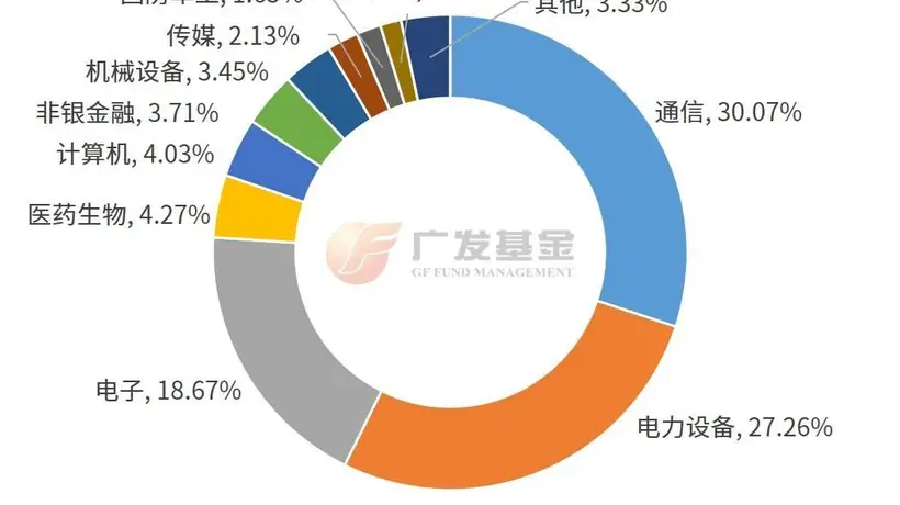 投资进化论丨创新高后震荡加剧,如何看待当前创业板指配置价值?