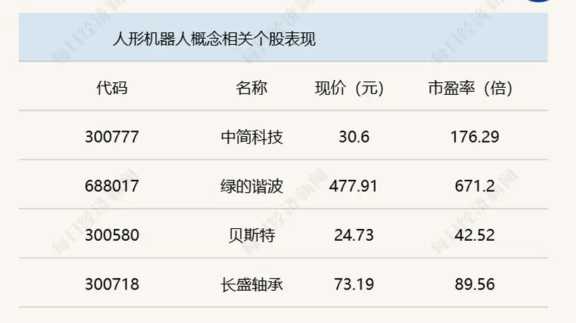 A股震荡攀升,沪指半日收涨0.69%