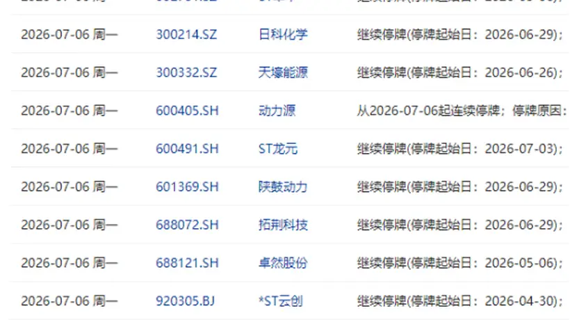 7月6日盘前停复牌汇总