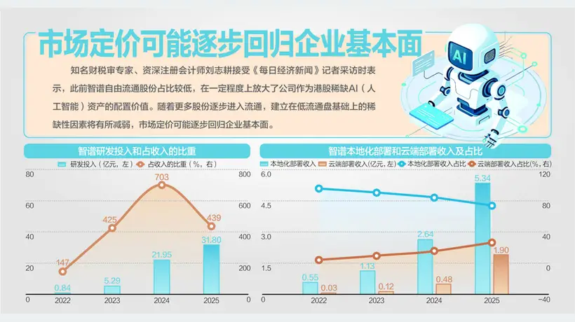 智谱今日迎来首次限售股解禁