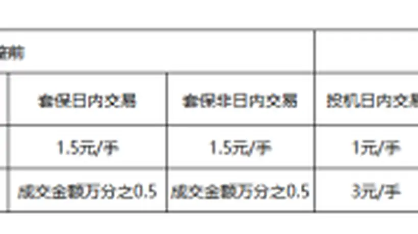 大商所调整苯乙烯和纯苯期货品种手续费标准