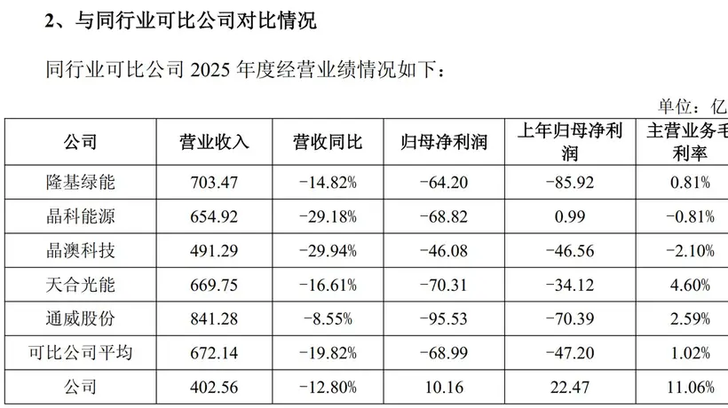 阿特斯回复2025年年报问询函:美国新法案冲击下 公司将变身“包租公”
