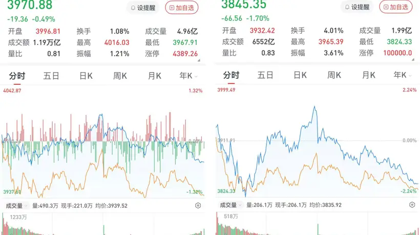 A股午后单边下行,三大股指收跌:算力产业链活跃