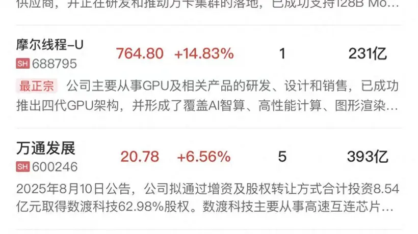 午报科创50指数涨超3%,半导体产业链集体爆发,锂电板块连续调整