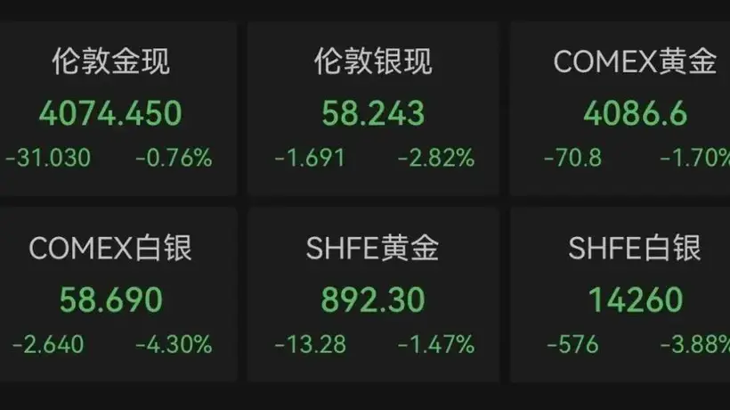 担忧AI投资热潮！美联储，还是要加息？