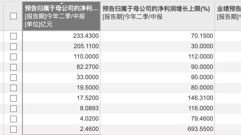 “牛市旗手”集体预增!7月获密集调研