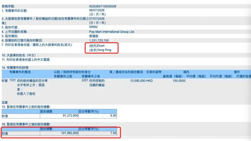 段永平,加仓泡泡玛特