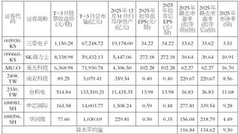 长鑫科技集团股份有限公司首次公开发行股票并在科创板上市发行公告