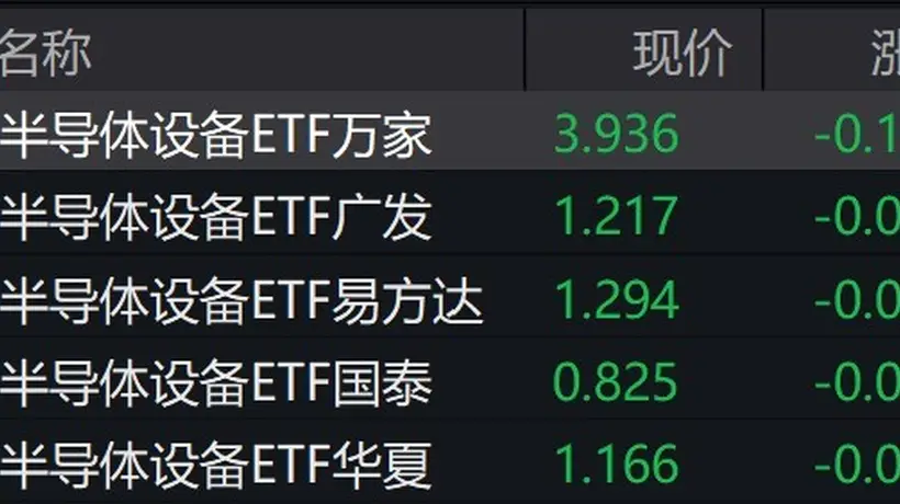 半导体设备概念股走弱，半导体设备ETF跌超4%