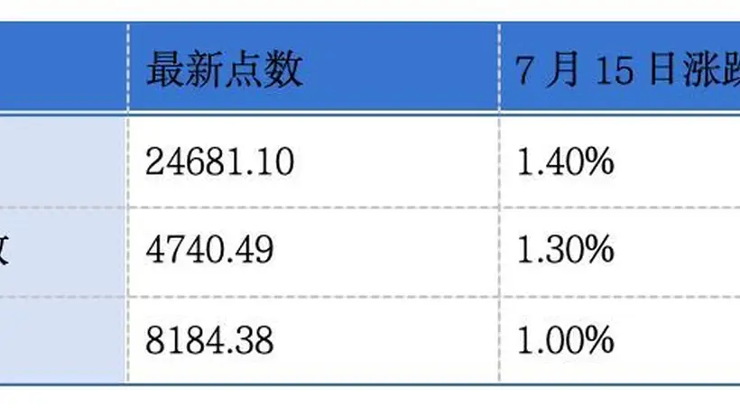 威兆半导体、济南建邦金属材料递表港交所;埃斯顿预计上半年归母净利润同比增长2144.74%至2593.68%丨港交所早参