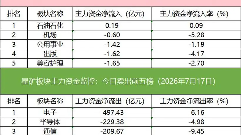 「数据看盘」多家机构和一线游资激烈博弈星网锐捷,中证A500ETF成交额激增10倍