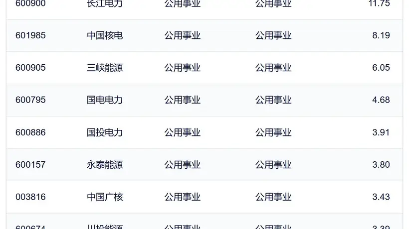行业ETF风向标丨科创芯片、通信相关ETF放量下跌,电力ETF集体涨超2%