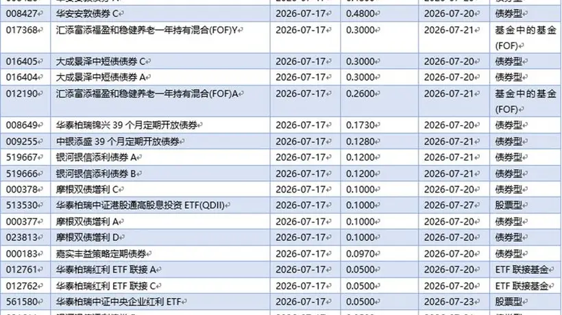 公募基金热议长鑫科技IPO:若估值合理将成为科技板块“必配”标的