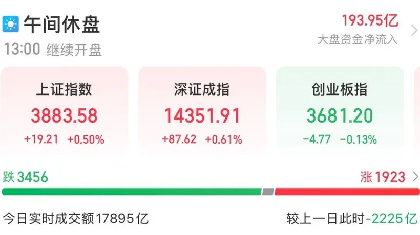 证监会密集发声 A股迎批量利好