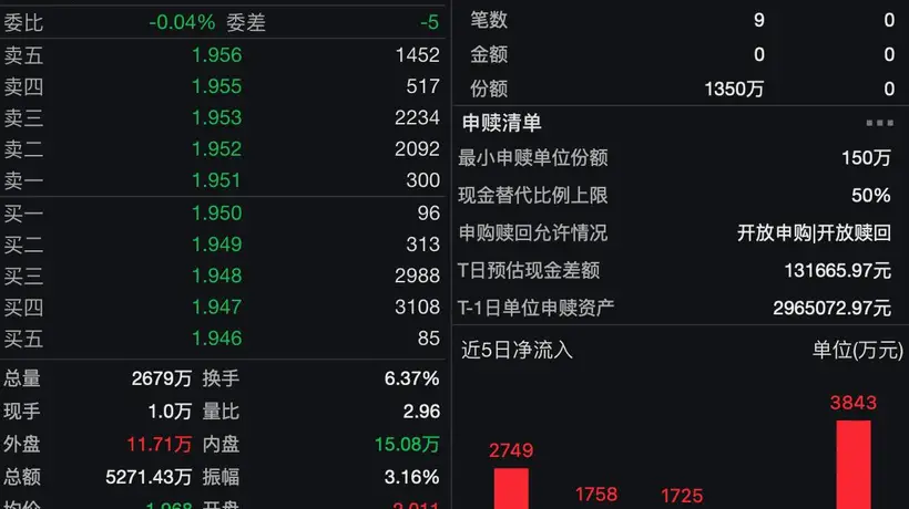 多元参与下小盘指增ETF受追捧 投资者可关注科技绩优领域布局机会