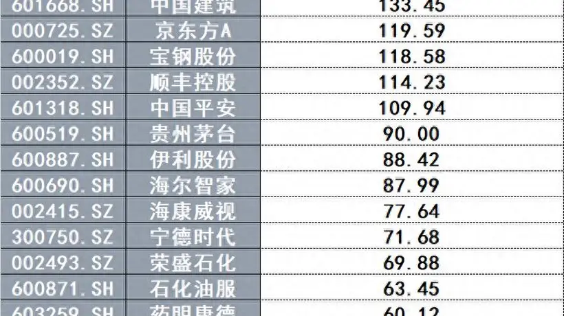 400亿大回购落地宁德时代A股半年报 这场资本参与盛宴看点拉满