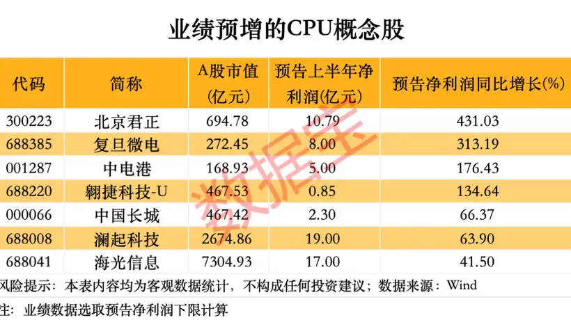 AI算力需求激增CPU成核心 英特尔高负荷签十份长期供货协议引市场关注
