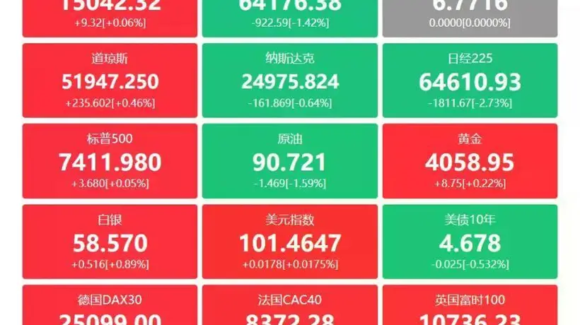 参与A股多元热点活动 从反腐动态、200亿-400亿大额回购到各类个股公告 感受市场多维度变化
