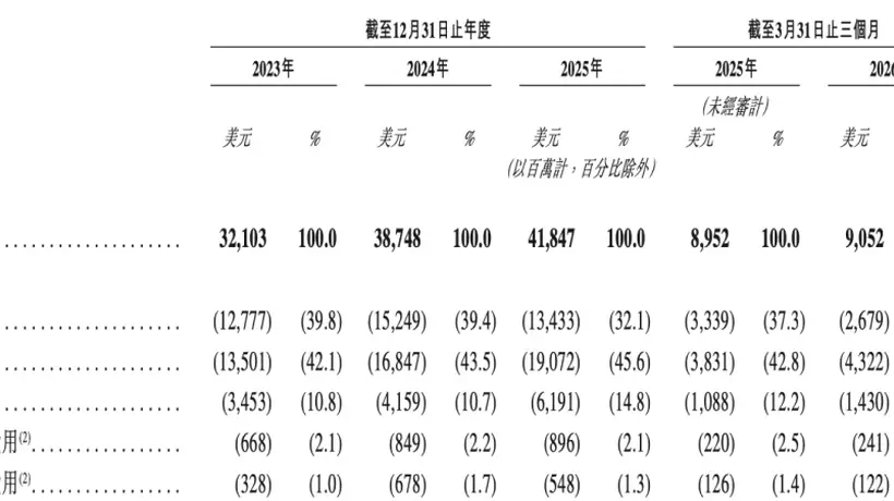 希音通过港交所上市聆讯 全球超2.7亿用户翘首见证新程