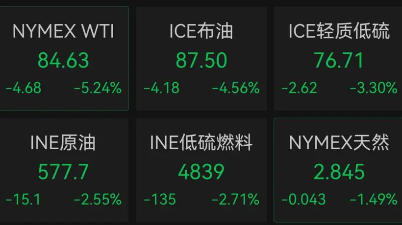 7月27日国际油价跳水超5% 贵金属涨跌引观众热议