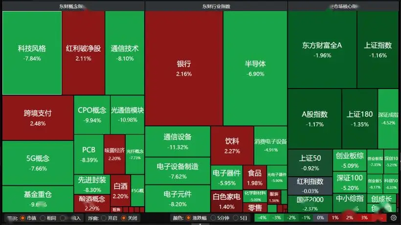 A股科技板块回调探底 跟着机构解盘找参与机会