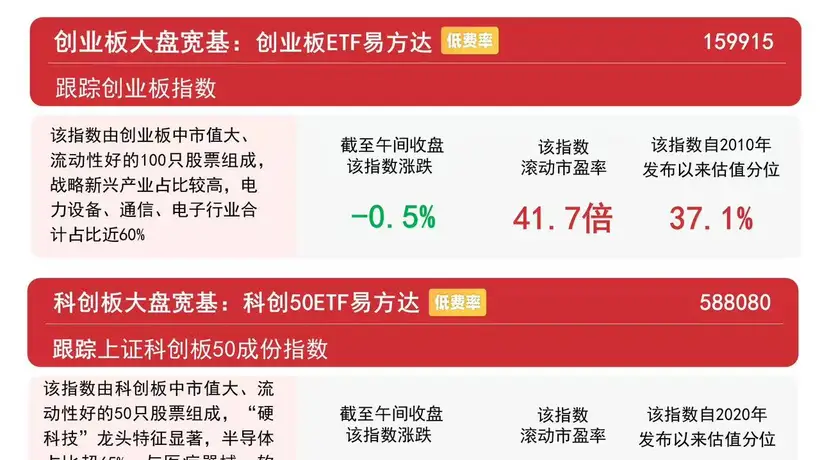 早盘A股回调板块表现分化 沪深300ETF易方达12日吸金引市场关注