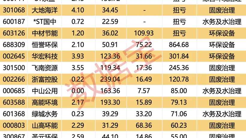 4500余股飘红AI全线大涨！工信部规划下的固废治理赛道，观众热议绩优低估值股