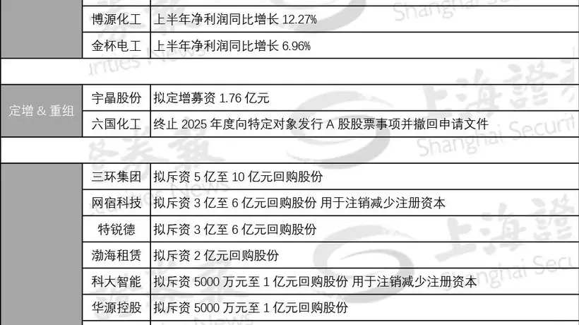嘉亨家化要约收购结果确认 7月31日起复牌邀你关注