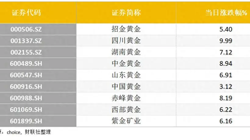 解锁黄金投资新体验 4000美元筑底成功?地缘风险+央行购金潮 年内金价或重回上行通道