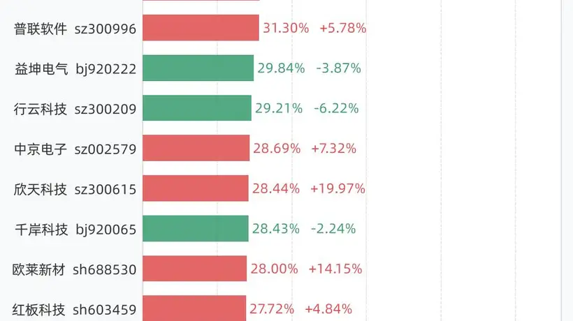 8月6日A股高换手个股体验:从津富77.46%领涨17只超30%换手个股,看当日多元活动里的资金博弈