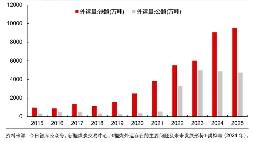 看高温天里的煤炭市场动态 参与煤炭ETF投资的你需关注这些信号
