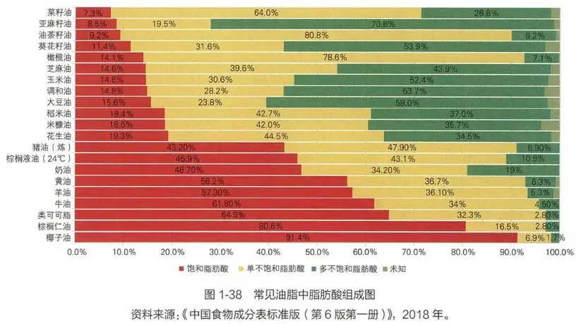 选菜籽油别踩坑 双低标准才是健康之选 避开土榨油的这些风险