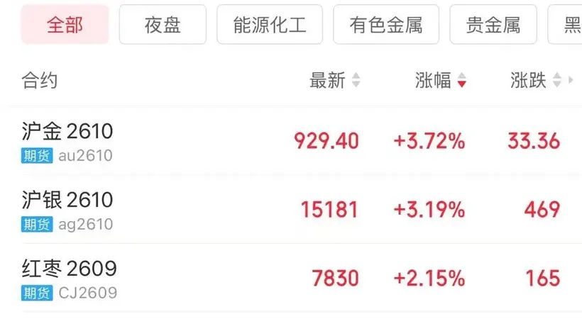上半年国内黄金ETF增仓量超28吨，多元黄金活动下投资参与热度升温
