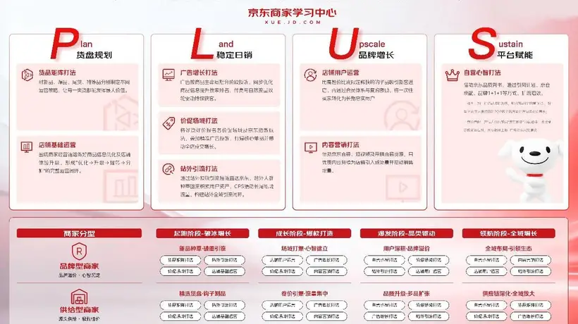 参与京东商家成长PLUS多元活动 品牌商家低成本增长打开破局新路径