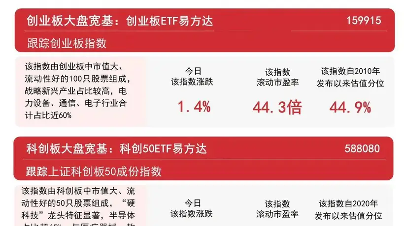 8月7日A股市场热度拉满 这些活动板块表现亮眼沪深300ETF获超亿元资金关注