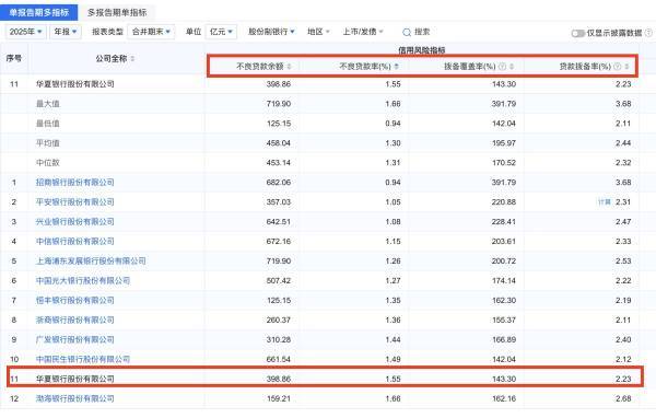 银行的2026上半场：薪酬做“减法”，人事做“算法”