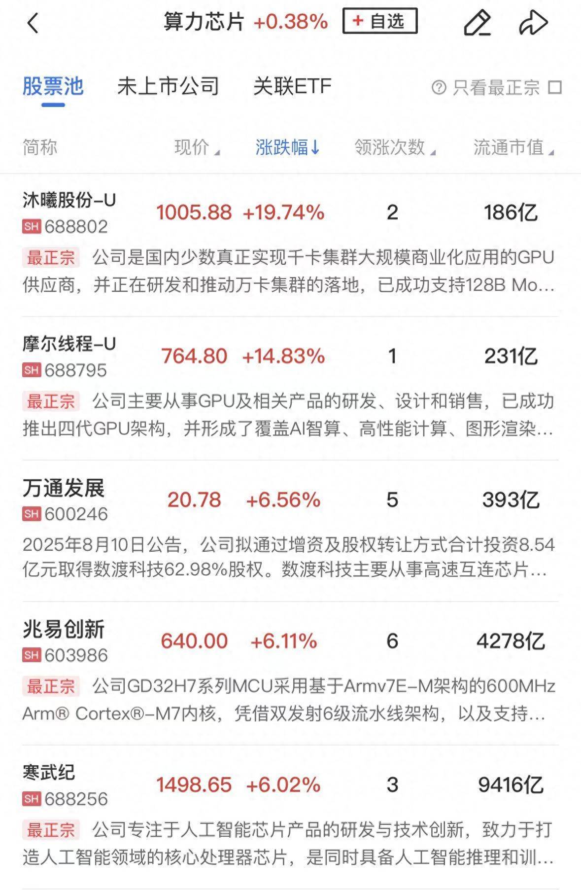 午报科创50指数涨超3%，半导体产业链集体爆发，锂电板块连续调整