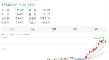 3倍牛股，周末紧急澄清