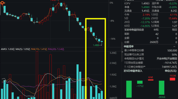 OPEC内部裂痕加深!伊拉克罕见警告可能退群,能源ETF汇添富(159930)录得五连阴,全天成交额超1亿,资金连续2日逢低涌入!