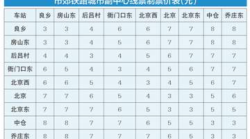 从良乡站至北京西站单程票价6元