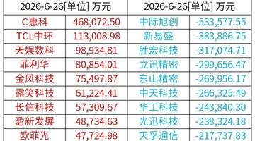 A股特别提示（6-29）：A股上市公司扎堆发布股价异动公告，涉及PCB、玻璃基板等热门赛道
