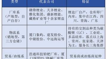 密尔克卫申请广期所氢氧化锂交割库资质，物流企业为何布局新能源期货交割业务？