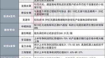 因洛阳钼业暂停提供钼尾矿!1350亿钨业龙头子公司停产|盘后公告集锦