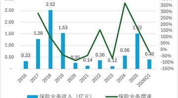 58岁王兵由阳光财险调任阳光信保!职位不变但业务体量差距显著