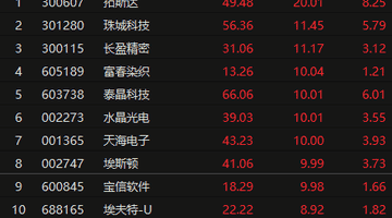人形机器人概念持续活跃 机构上调出货量预测