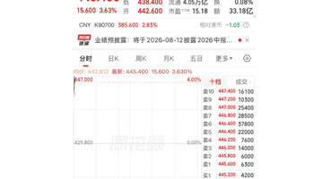 腾讯市值重回4万亿港元