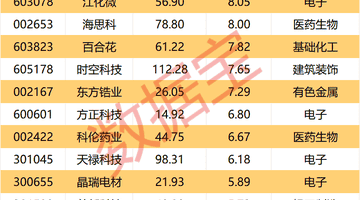 002292，上半年业绩大增