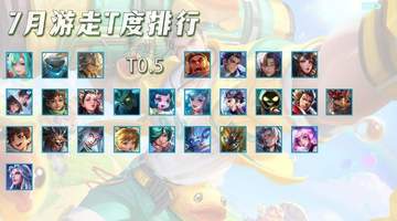 7月游走T度排行，7位大爹罕见同框，瑶妹吃满红利