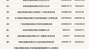 北交所上市公司吉和昌登龙虎榜:当日收盘价涨幅达到29.99%